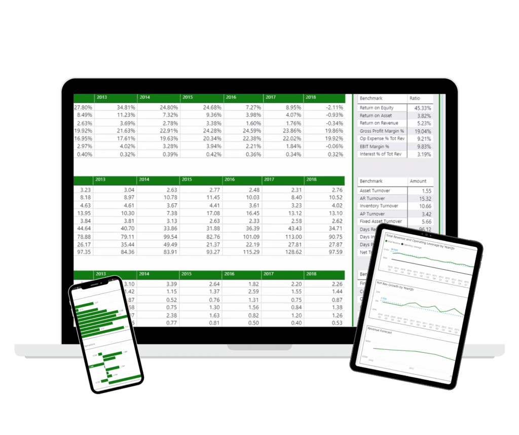 Analytics software industry benchmarking