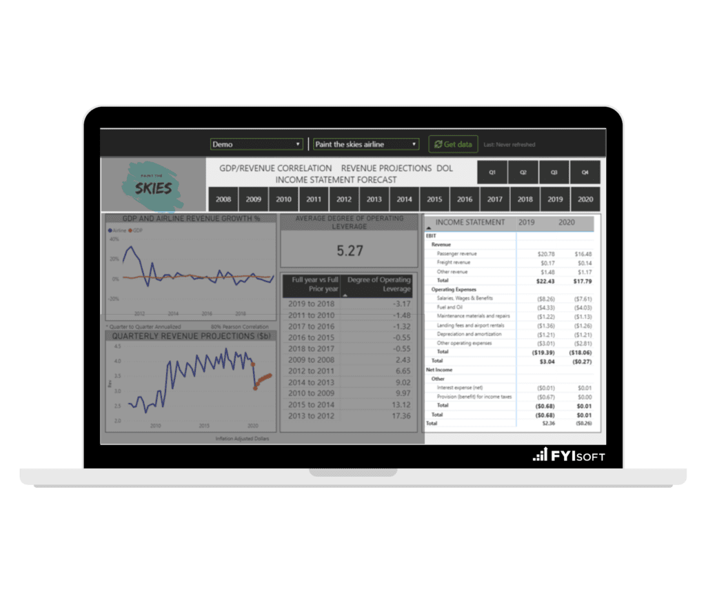 analytics software projecting net income