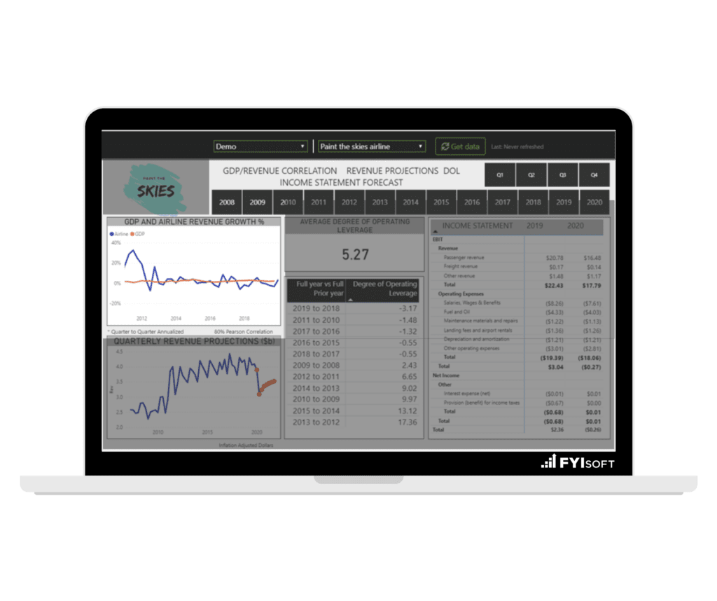 analytics software projecting revenue 1