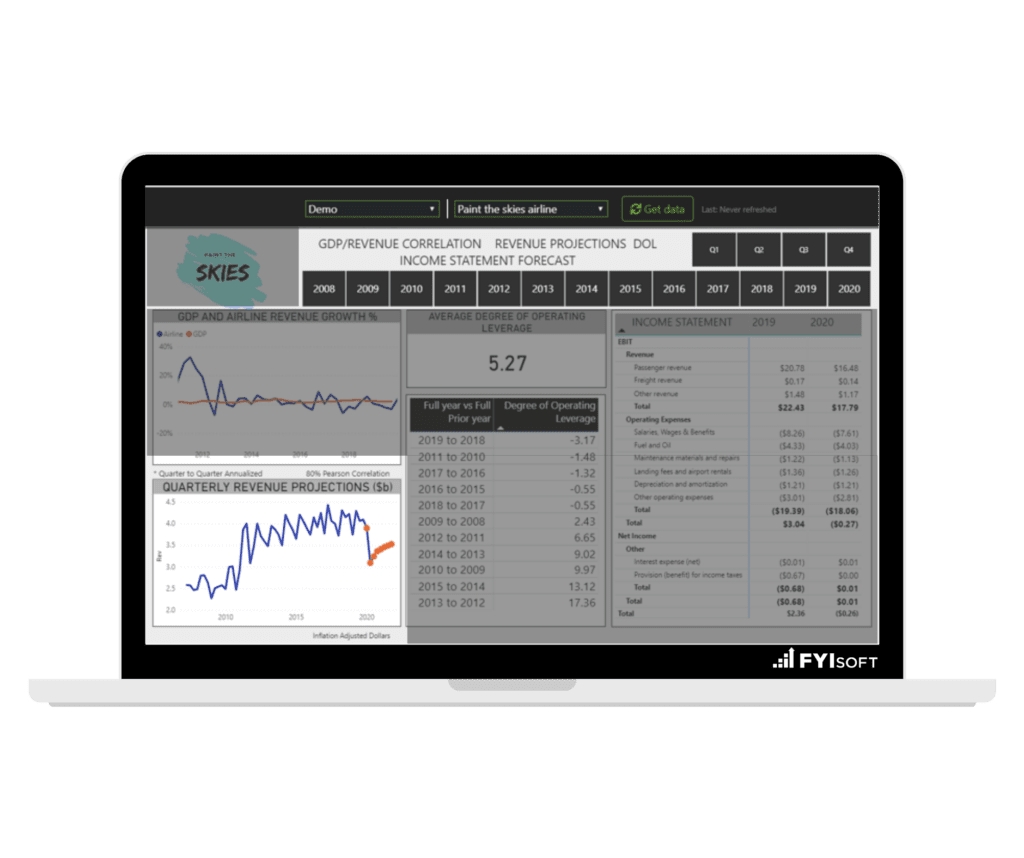 Analytics Software Projecting Revenues 2