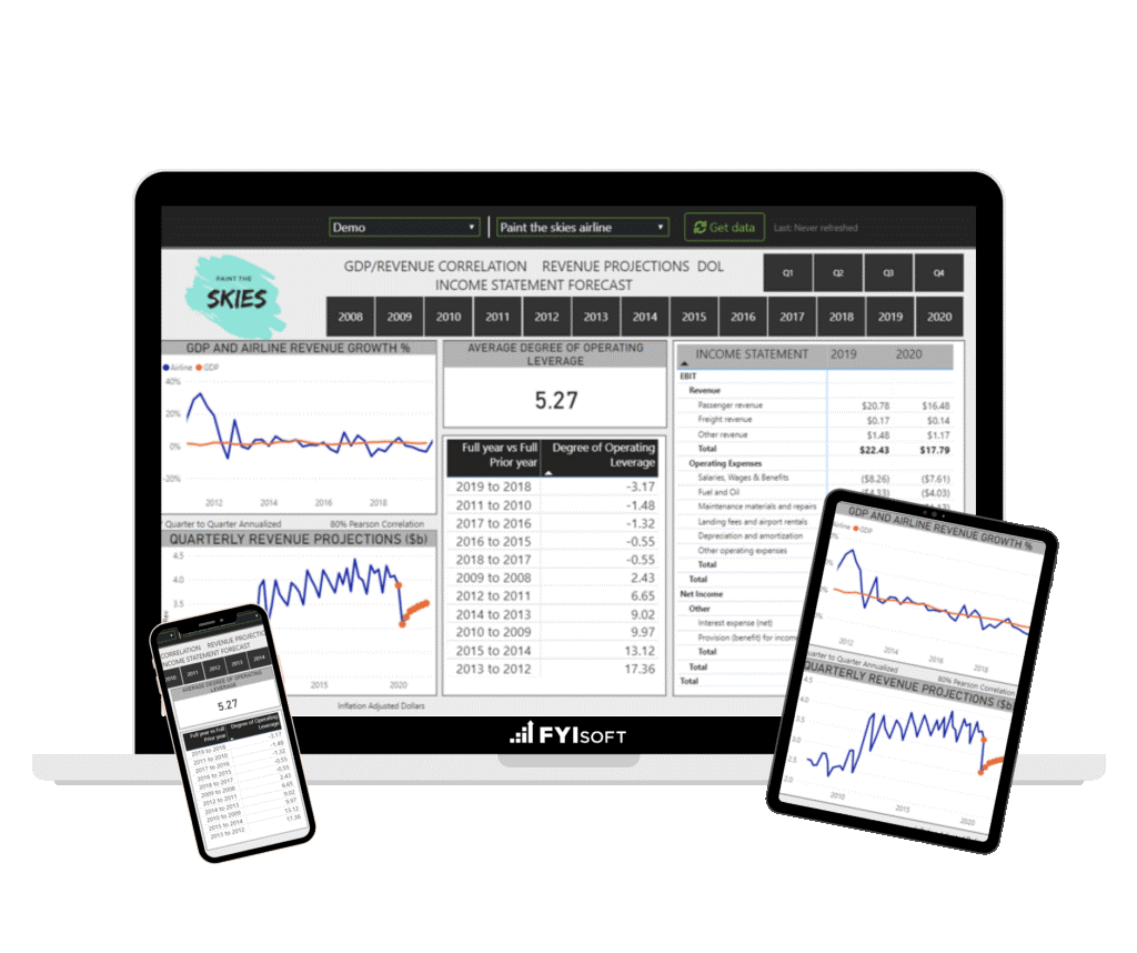 AI-Powered Analytics Software