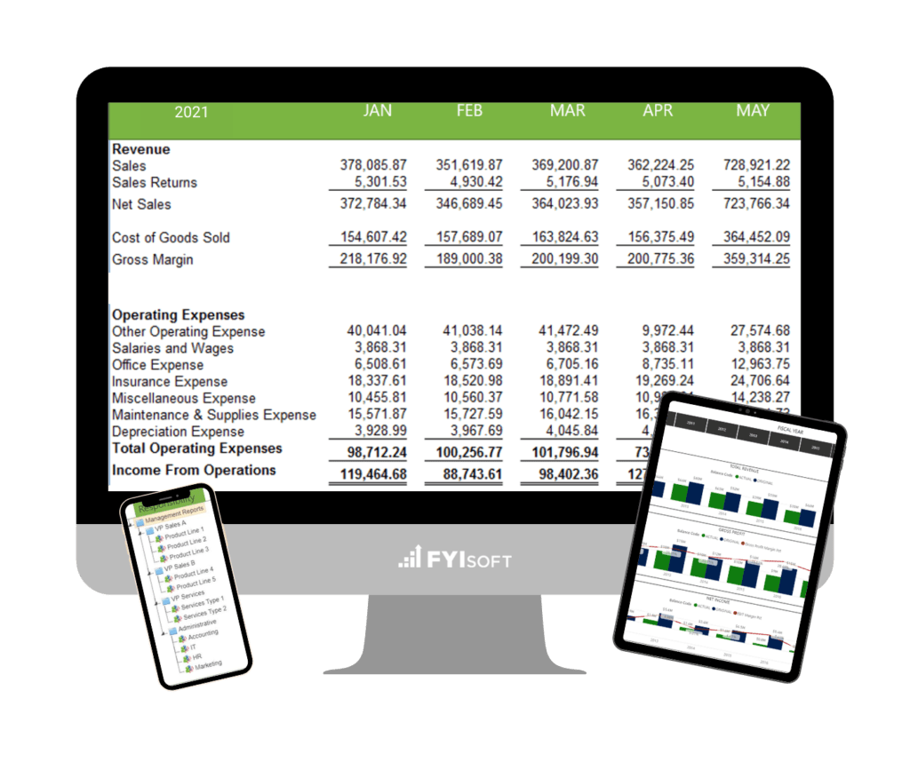 financial reporting and analytics software