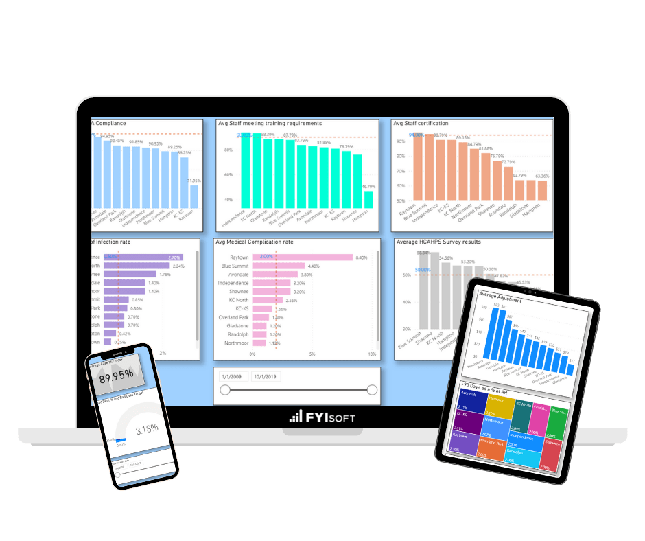 financial analytics software customizable
