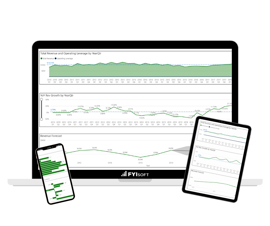 financial analytics software integrated with reporting