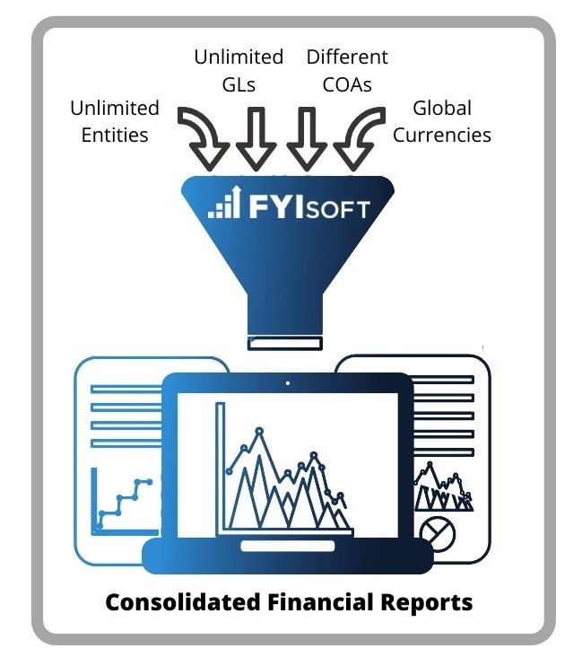 multi entity consolidation