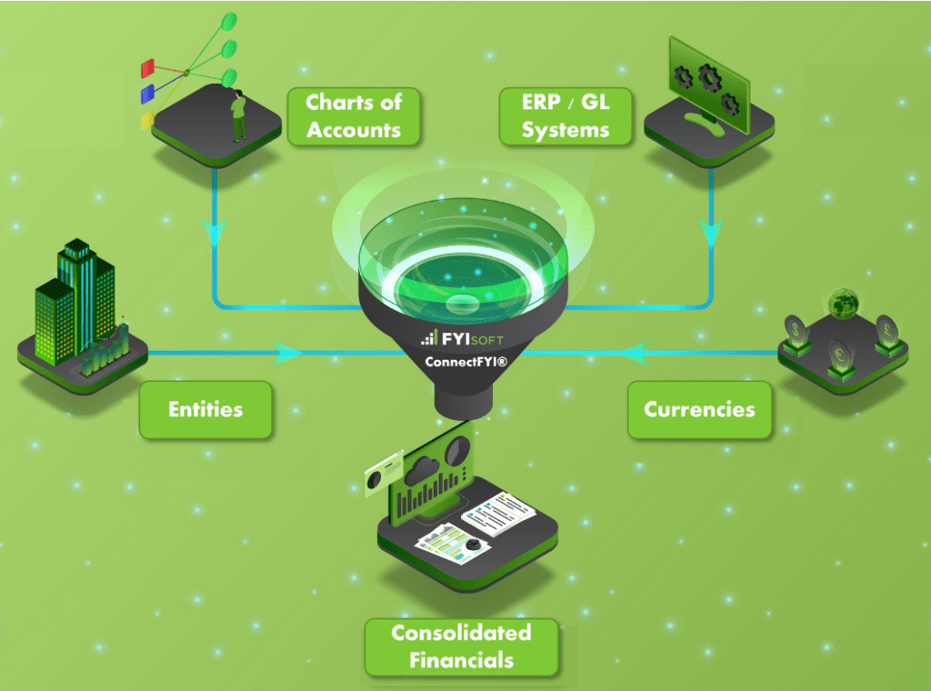 financial data consolidation