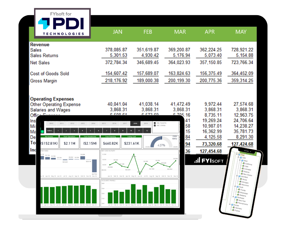 financial reporting for PDI