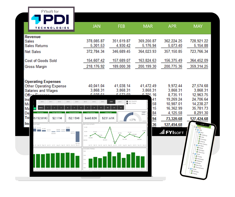 financial reporting for PDI