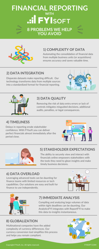 8 financial reporting problems to avoid infographic