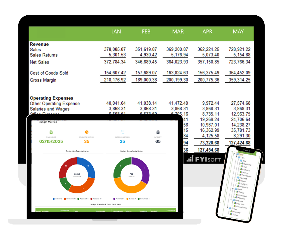 FYIsoft integrated budgeting software