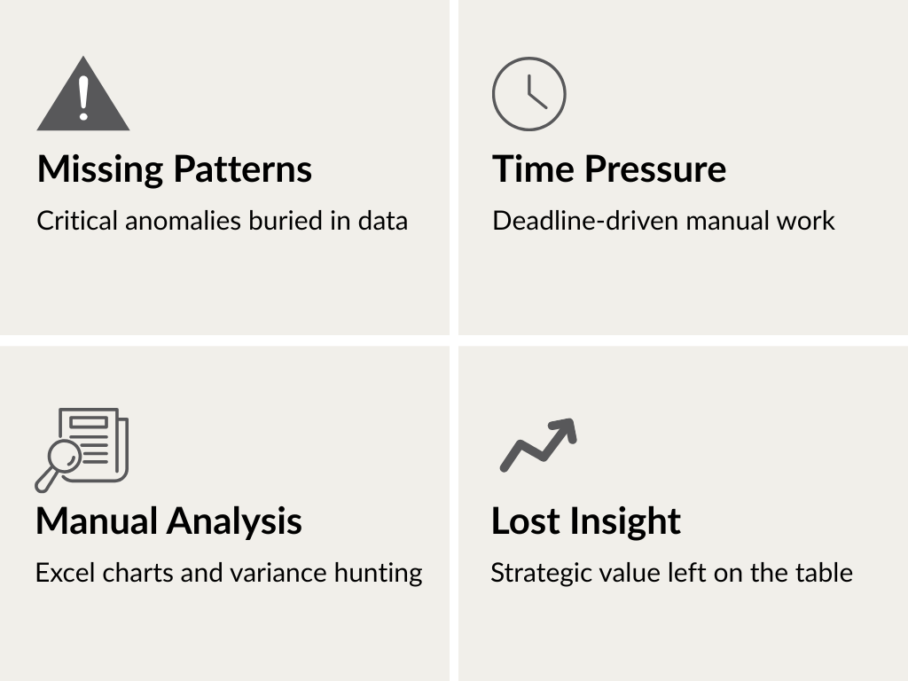 matrix showing 4 pressures of a manual month-end close