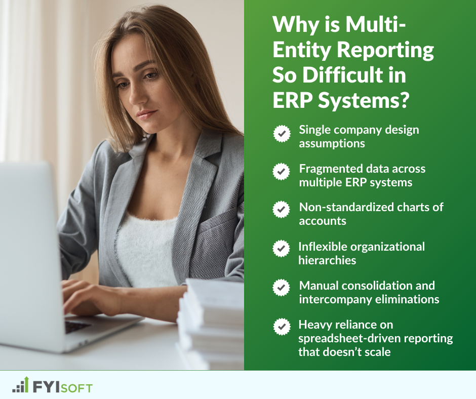 Checklist highlighting 6 ERP reporting limitations and manual consolidation challenges