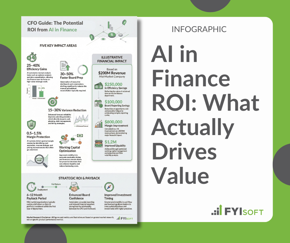 AI in Finance ROI Featured Image