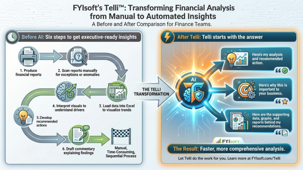 Graphic showing our AI financial analyst, Telli, transforms analytical workflow